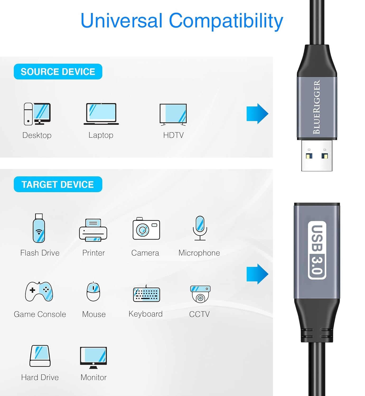 USB 3.0 Extension Cable (32FT - 10M, Active, 5 Gbps, Type a Male to Female Adapter Cord) - Long USB Repeater Extender for VR Headset, Printer, Hard Drive, Flash Drive, Keyboard, Mouse, Xbox